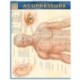 Acupressure