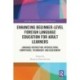 Enhancing Beginner-Level Foreign Language Education for Adult Learners: Language Instruction, Intercultural Competence, Technology, and Assessment