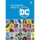 The Periodic Table of DC