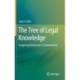The Tree of Legal Knowledge: Imagining Blackstone’s Commentaries