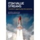 ITSM Value Streams: Transform opportunity into outcome