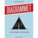 Diagrammet