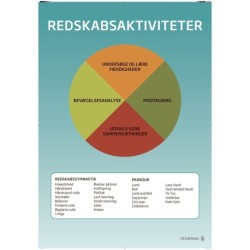 Idrætsdidaktiske plakater