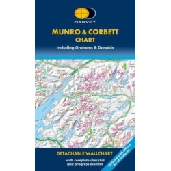 Munro & Corbett Chart