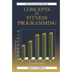 Concepts in Fitness Programming