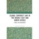 Global Contract Law in the Middle East and North Africa: Public Law Constraints