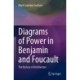 Diagrams of Power in Benjamin and Foucault: The Recluse of Architecture