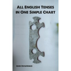 All English Tenses in One Simple Chart