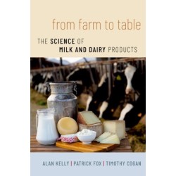 From Farm to Table: The Science of Milk and Dairy Products