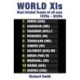 World XIs: Best Cricket Teams of All Eras (1870s - 2020s)