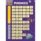 Rapid Phonics wallchart