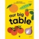 Our Big Table: What We Eat and Where it Comes From