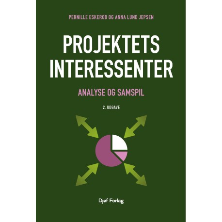Projektets interessenter: – analyse og samspil