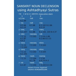 Sanskrit Noun declension using Ashtadhyayi Sutras