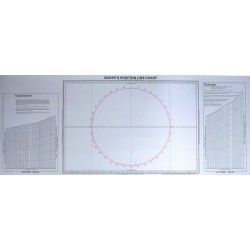 Baker's Position Line Chart: Equator to 60 Degrees North and South