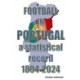 Football in Portugal 1894-2024