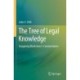 The Tree of Legal Knowledge: Imagining Blackstone’s Commentaries