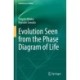 Evolution Seen from the Phase Diagram of Life