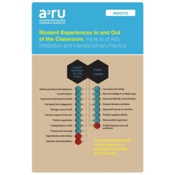 Student Experiences In and Out of the Classroom: Impacts of Arts Integration and Interdisciplinary Practice
