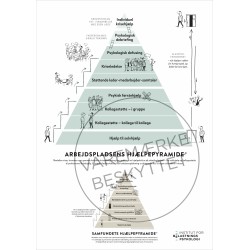 Hjælpepyramide-Plakaten©: Rør á 5 stk. plakater