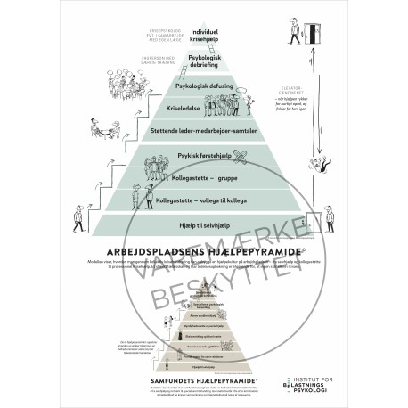 Hjælpepyramide-Plakaten©: Rør á 5 stk. plakater