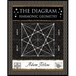 The Diagram: Harmonic Geometry