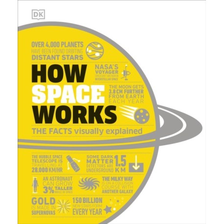 How Space Works: The Facts Visually Explained