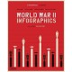 World War II: Infographics