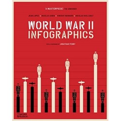 World War II: Infographics
