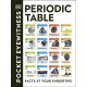 Periodic Table: Facts at Your Fingertips