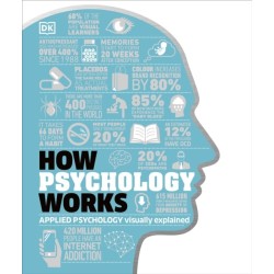 How Psychology Works: The Facts Visually Explained