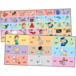 Jolly Phonics Letter Sound Strips: in Print Letters