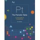 The Periodic Table: A visual guide to the elements