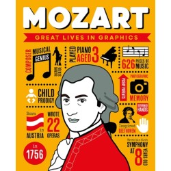 Great Lives in Graphics: Wolfgang Amadeus Mozart