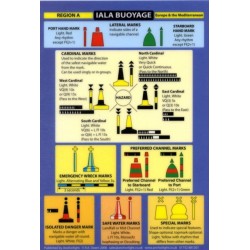 IALA Buoyage: Buoyage and Distress Signals