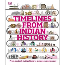 Timelines from Indian History