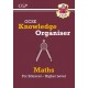 GCSE Maths Edexcel Knowledge Organiser - Higher