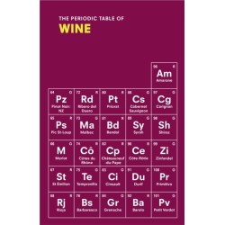 The Periodic Table of WINE