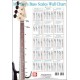 Bass Scale Wall Chart