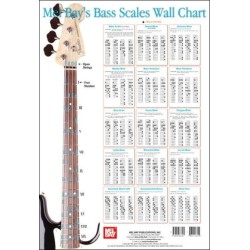 Bass Scale Wall Chart