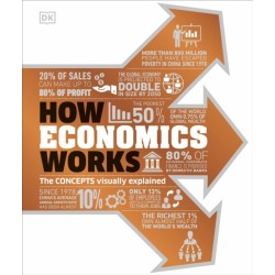 How Economics Works: The Concepts Visually Explained