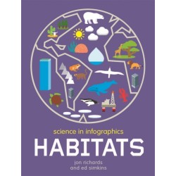 Science in Infographics: Habitats
