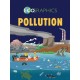 Ecographics: Pollution