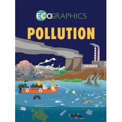 Ecographics: Pollution
