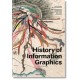 History of Information Graphics