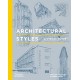 Architectural Styles: A Visual Guide