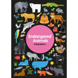 Endangered Animals