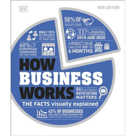 How Business Works: The Facts Visually Explained