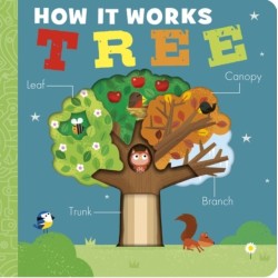 How It Works: Tree