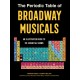 The Periodic Table of Broadway Musicals: An Illustrated Guide to 118 Essential Shows